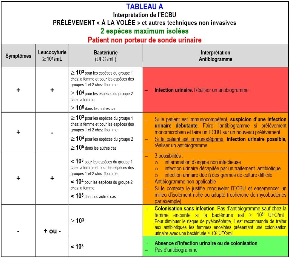 rencontres des hommes d'affaires