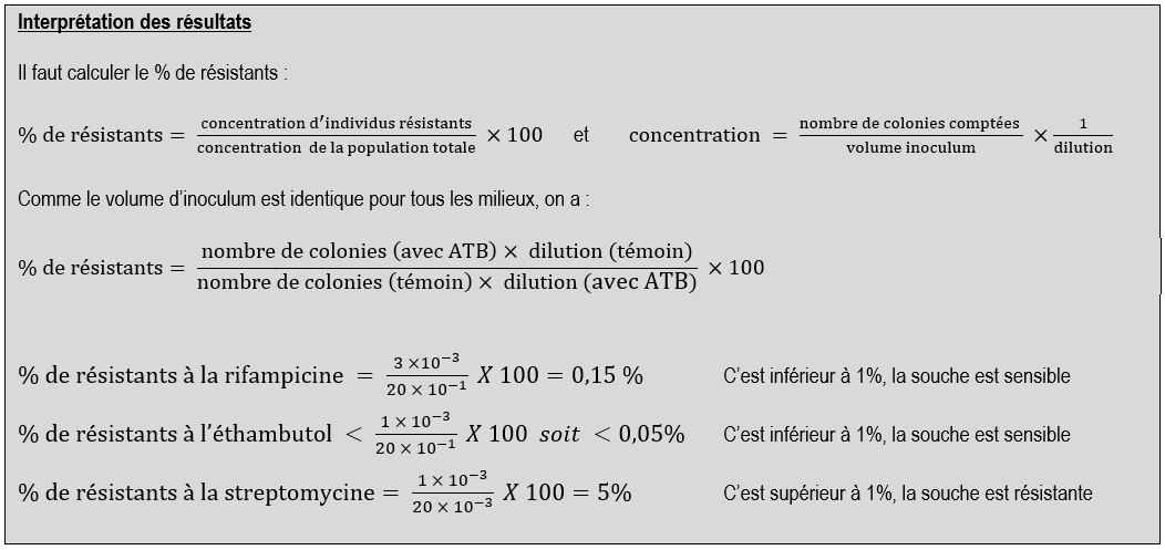 interprétation antibiogramme mycobactéries